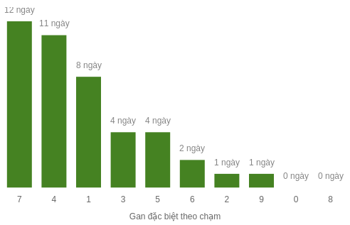 db-cham-box screenshot