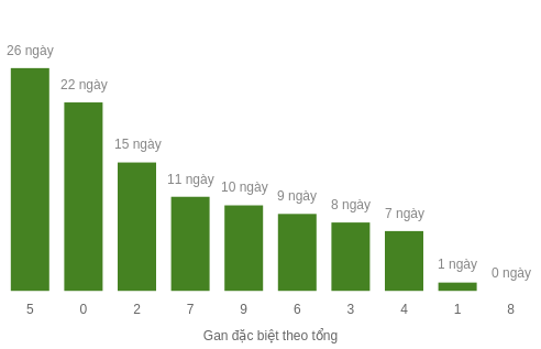 db-tong-box screenshot