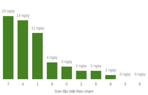db-cham-box screenshot
