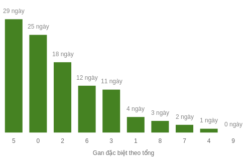 db-tong-box screenshot