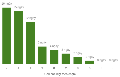db-cham-box screenshot
