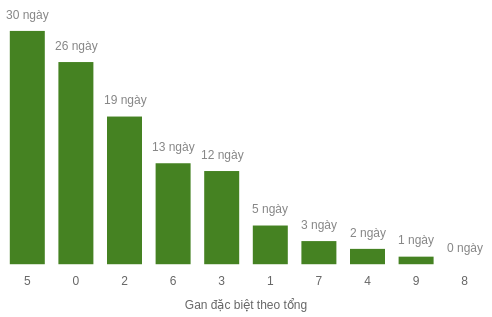 db-tong-box screenshot