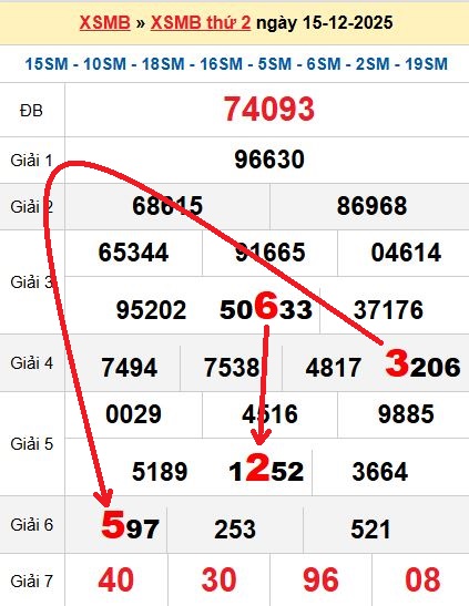 Soi cầu MB 16/12/2025