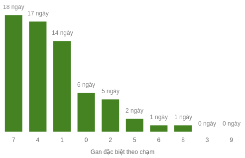 db-cham-box screenshot