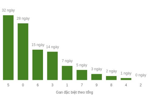db-tong-box screenshot