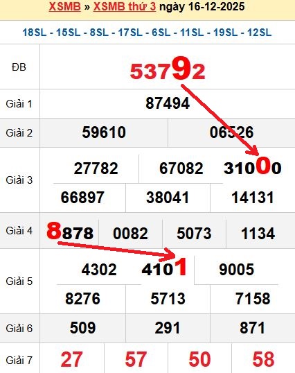 Soi cầu MB 17/12/2025 Soi cầu MB 17/12/2025