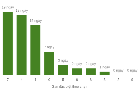 db-cham-box screenshot