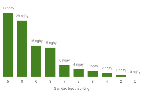 db-tong-box screenshot