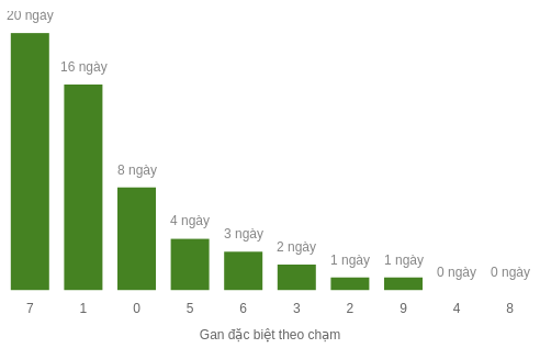 db-cham-box screenshot