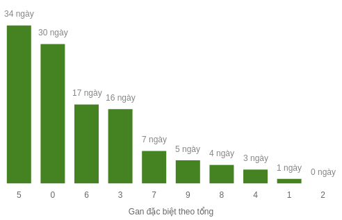 db-tong-box screenshot