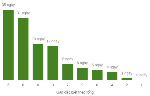 db-tong-box screenshot