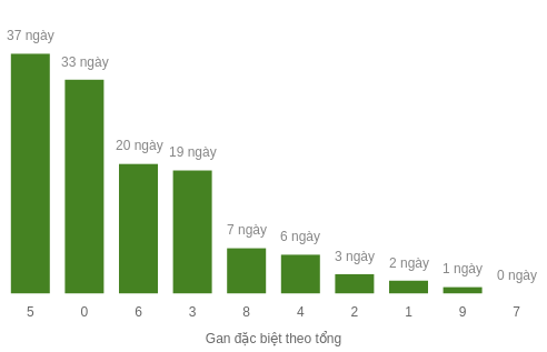 db-tong-box screenshot