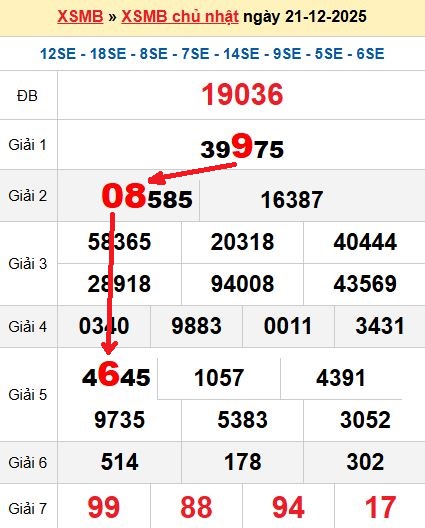 Soi cầu MB 22/12/2025 Soi cầu MB 22/12/2025