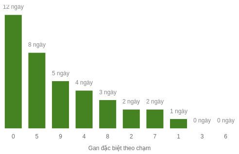 db-cham-box screenshot