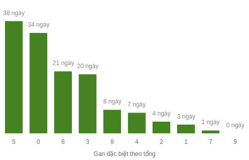 db-tong-box screenshot