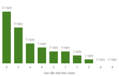 db-cham-box screenshot