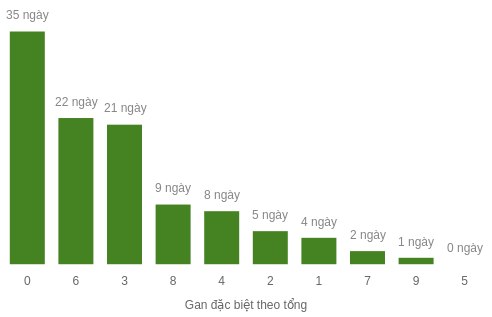 db-tong-box screenshot