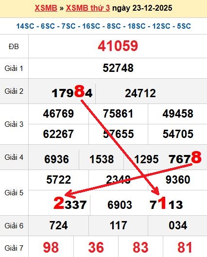 Soi cầu 24/12/2025