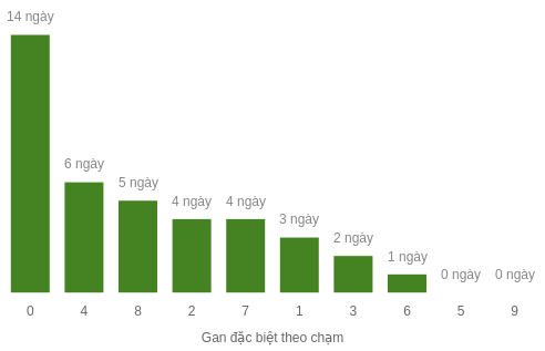 db-cham-box screenshot