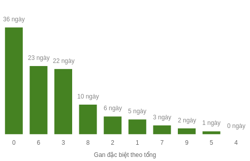 db-tong-box screenshot