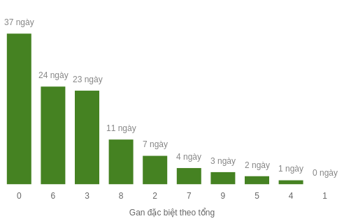 db-tong-box screenshot