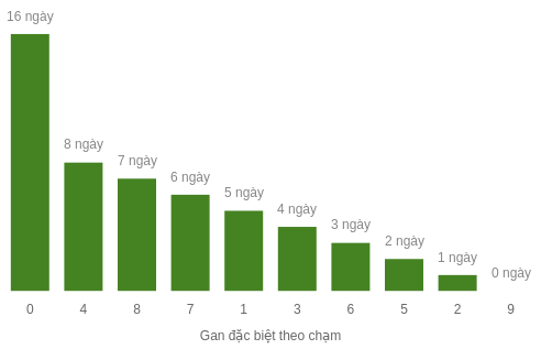 db-cham-box screenshot