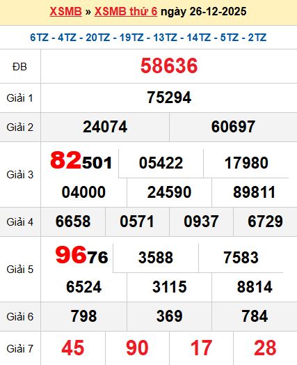 Soi cầu MB 27/12/2025 Soi cầu MB 27/12/2025