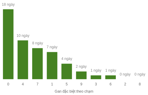 db-cham-box screenshot