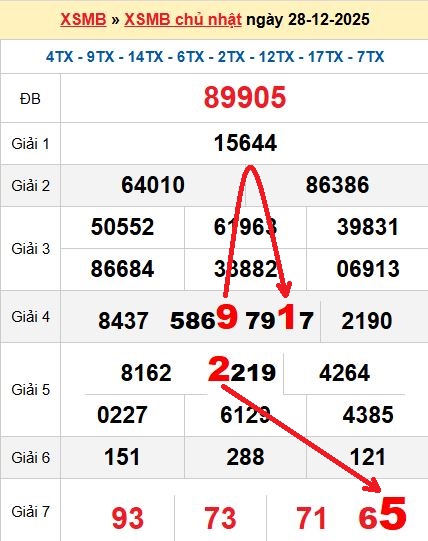 Soi cầu MB 29/12/2025
