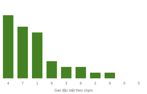 db-cham-box screenshot