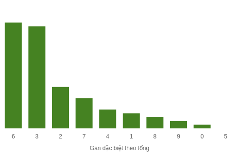 db-tong-box screenshot