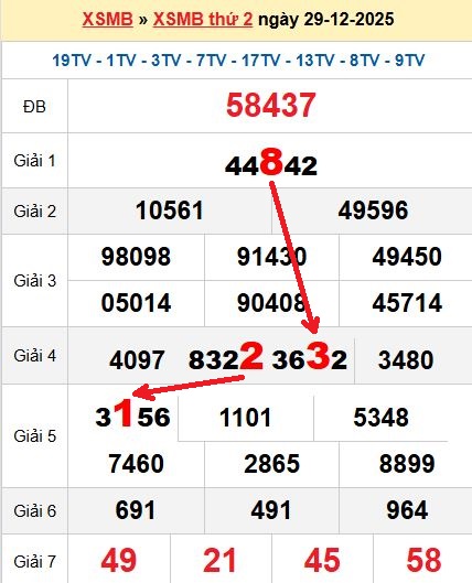 Soi cầu MB 30/12/2025