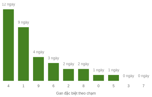 db-cham-box screenshot