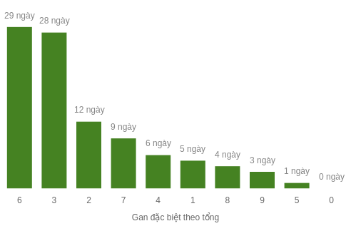 db-tong-box screenshot