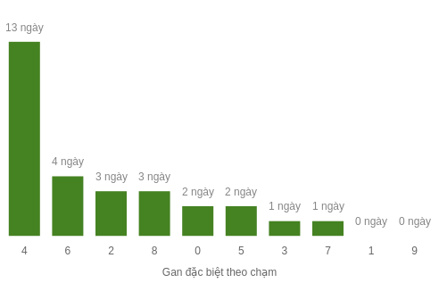 db-cham-box screenshot