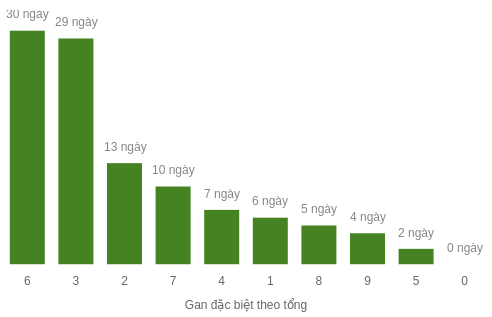 db-tong-box screenshot