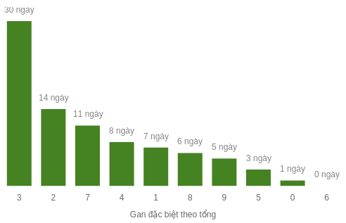 db-tong-box screenshot
