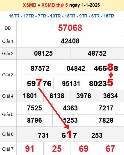 Soi cầu MB 2/1/2026