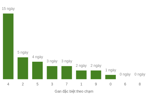 db-cham-box screenshot