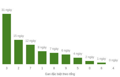 db-tong-box screenshot