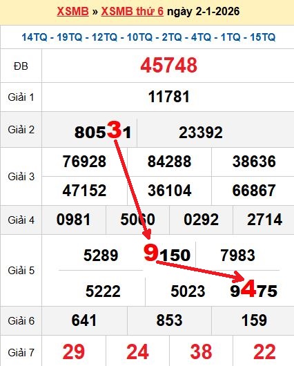 Soi cầu MB 3/1/2026 Soi cầu MB 3/1/2026