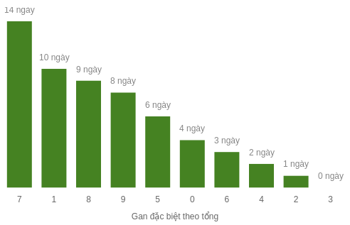 db-tong-box screenshot