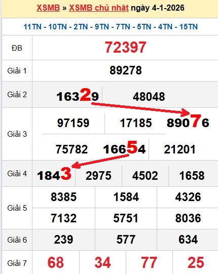 Soi cầu MB 5/1/2026 Soi cầu MB 5/1/2026