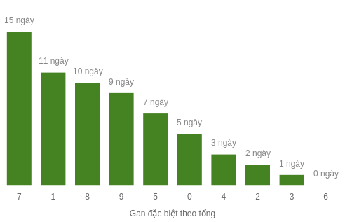 db-tong-box screenshot