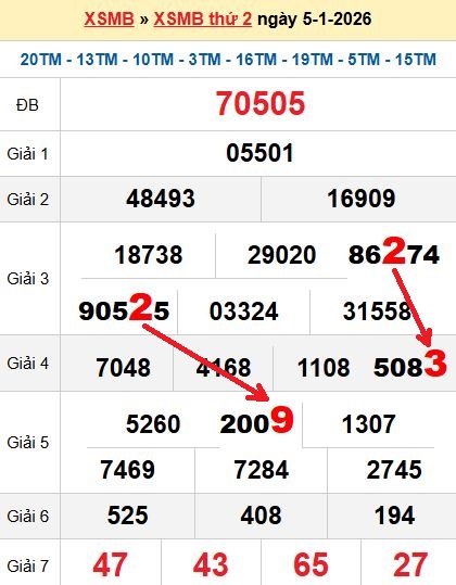 Soi cầu MB 6/1/2026