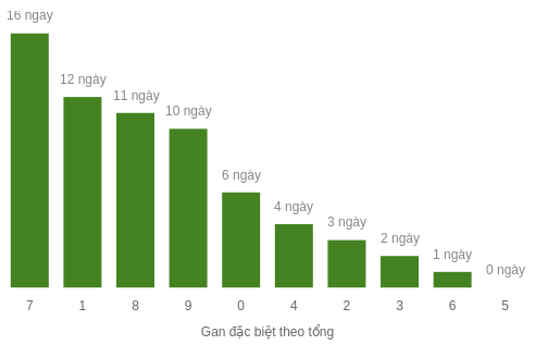 db-tong-box screenshot