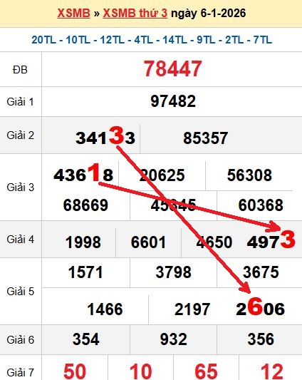 Soi cầu MB 7/1/2026 Soi cầu MB 7/1/2026