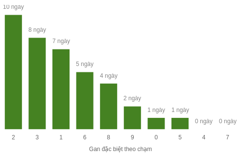 db-cham-box screenshot