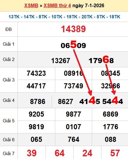 Soi cầu MB 8/1/2026