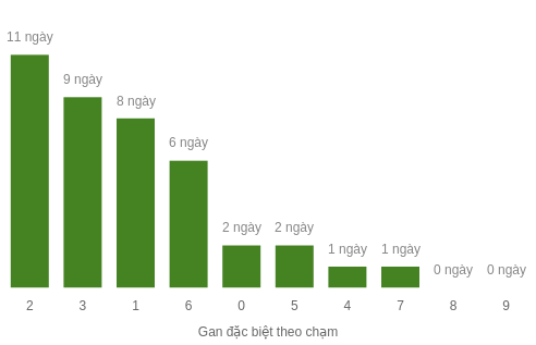 db-cham-box screenshot